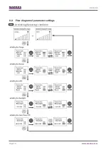 Preview for 10 page of Markes International C-HLD Instructions For Use Manual