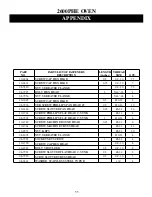 Preview for 36 page of Market Forge Industries 2624 Owner'S Manual