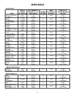 Preview for 10 page of Market Forge Industries 3500 Power-Plus Owner'S Manual