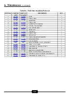 Preview for 20 page of Market Forge Industries Eco Tech ET-3E Installation And Operation Manual