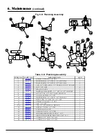 Preview for 26 page of Market Forge Industries Eco Tech ET-3E Installation And Operation Manual