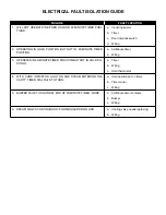 Preview for 5 page of Market Forge Industries ECO-TECH PLUS ETP-10G Service Manual