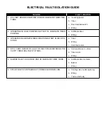 Preview for 5 page of Market Forge Industries ETP-10E Parts And Service Manual