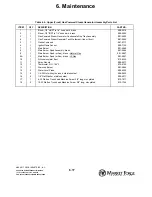 Preview for 40 page of Market Forge Industries STP-6G Installation And Operation Manual