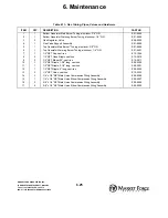 Preview for 48 page of Market Forge Industries STP-6G Installation And Operation Manual