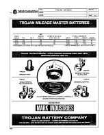 Предварительный просмотр 251 страницы Marklifts LS30E Operation, Maintenance And Parts Manual