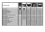 Предварительный просмотр 17 страницы marklin 36244 Manual