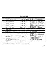 Предварительный просмотр 121 страницы marklin 60978 User Manual