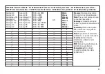 Предварительный просмотр 21 страницы marklin BR 101 "160 Jahre Marklin" Manual