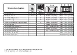 Preview for 11 page of marklin BR 52 Manual