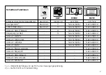 Предварительный просмотр 7 страницы marklin BR 53 Manual