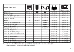 Preview for 7 page of marklin Dampflok BR 05 39053 Manual