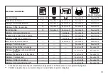 Preview for 11 page of marklin Dampflok BR 05 39053 Manual