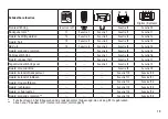 Preview for 13 page of marklin Dampflok BR 05 39053 Manual