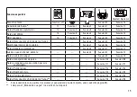 Preview for 15 page of marklin Dampflok BR 05 39053 Manual