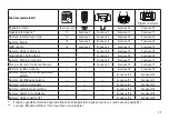 Preview for 17 page of marklin Dampflok BR 05 39053 Manual