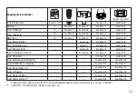 Preview for 19 page of marklin Dampflok BR 05 39053 Manual