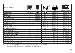 Preview for 21 page of marklin Dampflok BR 05 39053 Manual