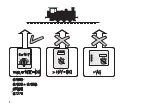 Предварительный просмотр 2 страницы marklin mini-club BR 50 Manual