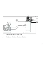 Preview for 15 page of marklin Schurzenwagen User Manual