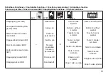 Preview for 19 page of marklin V 60 Manual