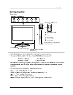 Предварительный просмотр 7 страницы Marks & Spencer MS1573F IPOD User Manual