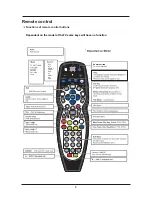 Предварительный просмотр 9 страницы Marks & Spencer MS19112F-LED User Manual