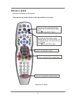 Предварительный просмотр 9 страницы Marks & Spencer MS42102DVB-LED User Manual