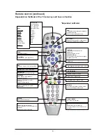 Предварительный просмотр 10 страницы Marks & Spencer MS42102DVB-LED User Manual