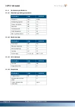 Preview for 16 page of Marksa CPO 1010 Technical Notice