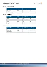 Preview for 22 page of Marksa CPO 1010 Technical Notice