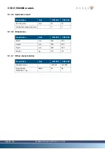 Preview for 28 page of Marksa CPO 1010 Technical Notice