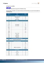 Preview for 56 page of Marksa CPO 1010 Technical Notice