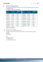 Предварительный просмотр 20 страницы Marksa CSSW 50 Technical Notice