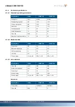 Предварительный просмотр 28 страницы Marksa CSSW 50 Technical Notice