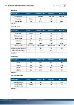 Preview for 54 page of Marksa CSSW 50 Technical Notice