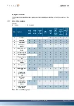 Preview for 73 page of Marksa CSSW 50 Technical Notice