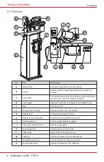 Предварительный просмотр 8 страницы Markusson Combimatic Owner'S Manual