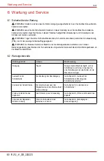 Preview for 60 page of Markusson RJ12 Owner'S Manual