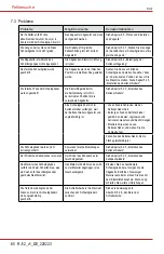 Preview for 65 page of Markusson RJ12 Owner'S Manual