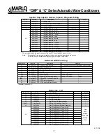 Предварительный просмотр 17 страницы Marlo Incorporated C Series Installation, Operation And Maintenance Manual