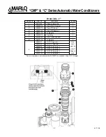 Предварительный просмотр 18 страницы Marlo Incorporated C Series Installation, Operation And Maintenance Manual