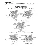 Preview for 12 page of Marlo Incorporated CMP series Installation, Operation And Maintenance Manual