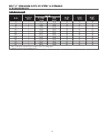 Preview for 9 page of Marlo Incorporated MGT 60M Installation, Operation And Maintenance Manual