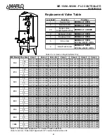 Preview for 43 page of Marlo Incorporated MR Series Installation, Operation And Maintenance Manual