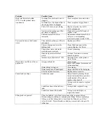 Preview for 15 page of Marlo Incorporated RO-25T Operating Manual