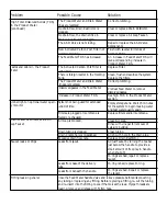 Preview for 17 page of Marlo Incorporated TFC-25 Installation, Operation & Service Manual