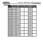 Preview for 6 page of MARLO MR M Series Installation, Operation And Maintenance Manual