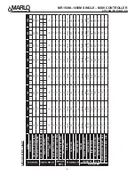 Preview for 7 page of MARLO MR M Series Installation, Operation And Maintenance Manual