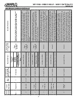 Preview for 19 page of MARLO MR M Series Installation, Operation And Maintenance Manual